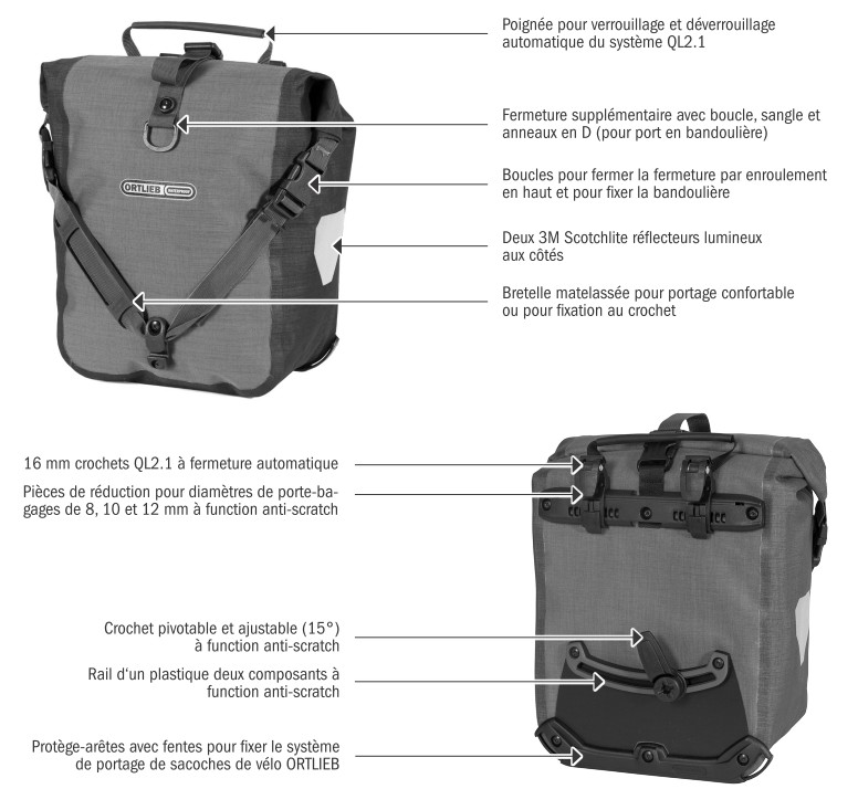 Features of the Sport-Roller Plus Ortlieb panniers
